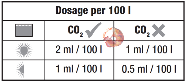 The following table shows recommended fertiliser concentrations according to the general conditions of the aquarium